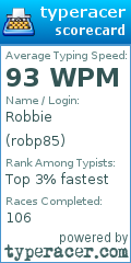 Scorecard for user robp85