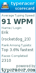 Scorecard for user rocketdog_23
