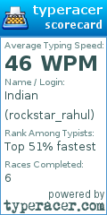 Scorecard for user rockstar_rahul