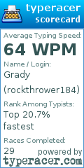 Scorecard for user rockthrower184