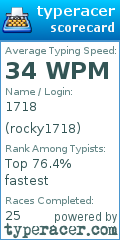 Scorecard for user rocky1718