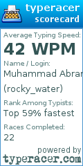Scorecard for user rocky_water
