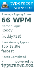 Scorecard for user roddy723