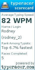 Scorecard for user rodney_2