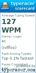 Scorecard for user roflfoo
