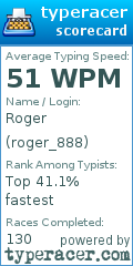 Scorecard for user roger_888