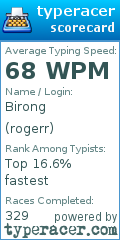 Scorecard for user rogerr