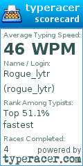 Scorecard for user rogue_lytr
