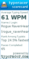 Scorecard for user rogue_ravenheart