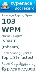 Scorecard for user rohaam