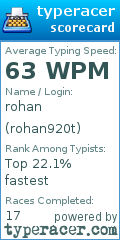 Scorecard for user rohan920t
