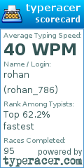 Scorecard for user rohan_786