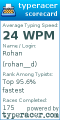 Scorecard for user rohan__d