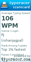 Scorecard for user rohanjagpal