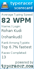 Scorecard for user rohankudi