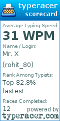 Scorecard for user rohit_80