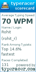 Scorecard for user rohit_r