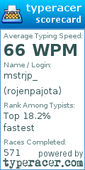 Scorecard for user rojenpajota