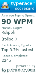 Scorecard for user rolipoli