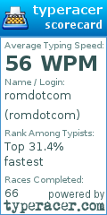 Scorecard for user romdotcom