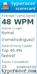 Scorecard for user romelrodriguez