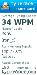 Scorecard for user ron_c