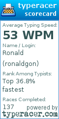 Scorecard for user ronaldgon