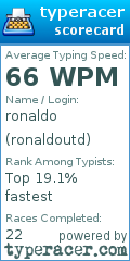Scorecard for user ronaldoutd