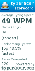 Scorecard for user rongart