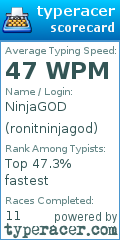 Scorecard for user ronitninjagod