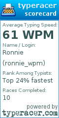 Scorecard for user ronnie_wpm