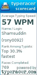 Scorecard for user rony0092