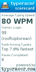Scorecard for user rooftopkorean