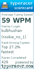 Scorecard for user rookie_no_1