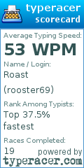 Scorecard for user rooster69
