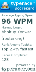 Scorecard for user rooterking
