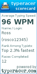 Scorecard for user rosco12345