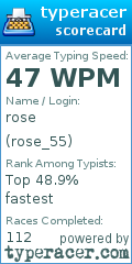Scorecard for user rose_55
