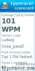 Scorecard for user rose_petal