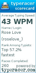 Scorecard for user roselove_