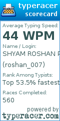 Scorecard for user roshan_007