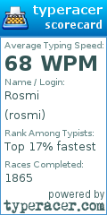 Scorecard for user rosmi