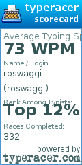 Scorecard for user roswaggi