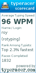 Scorecard for user rotyping