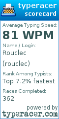 Scorecard for user rouclec