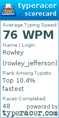 Scorecard for user rowley_jefferson