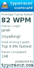 Scorecard for user royaiking
