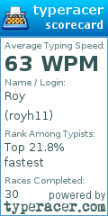 Scorecard for user royh11