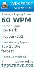 Scorecard for user roypark252
