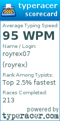 Scorecard for user royrex